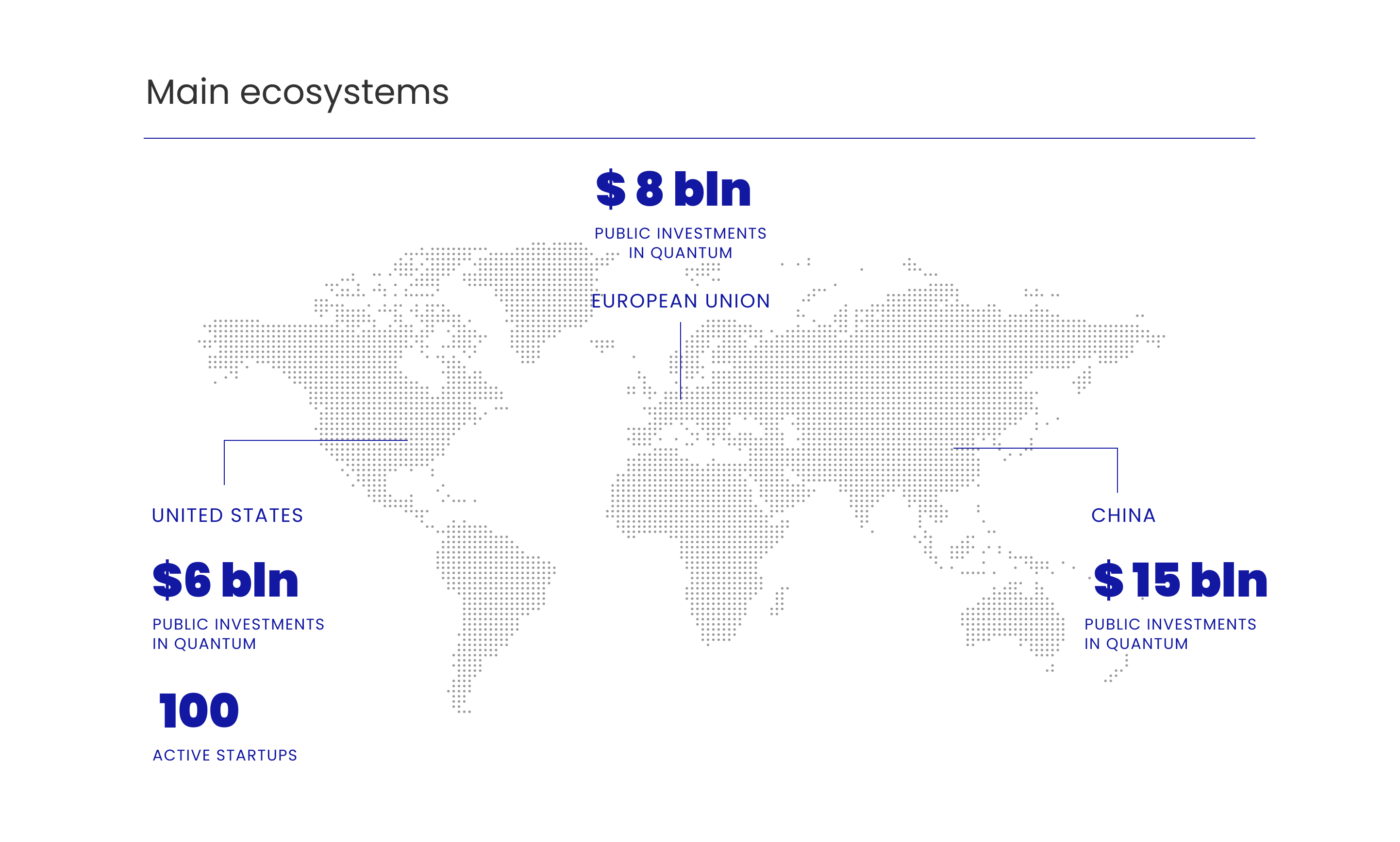 Infographic The main ecosystems