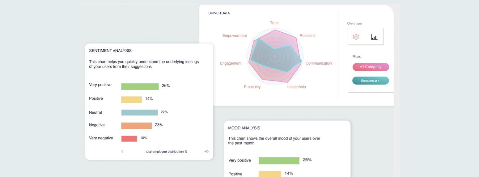 Le dashboard di Beacoforce