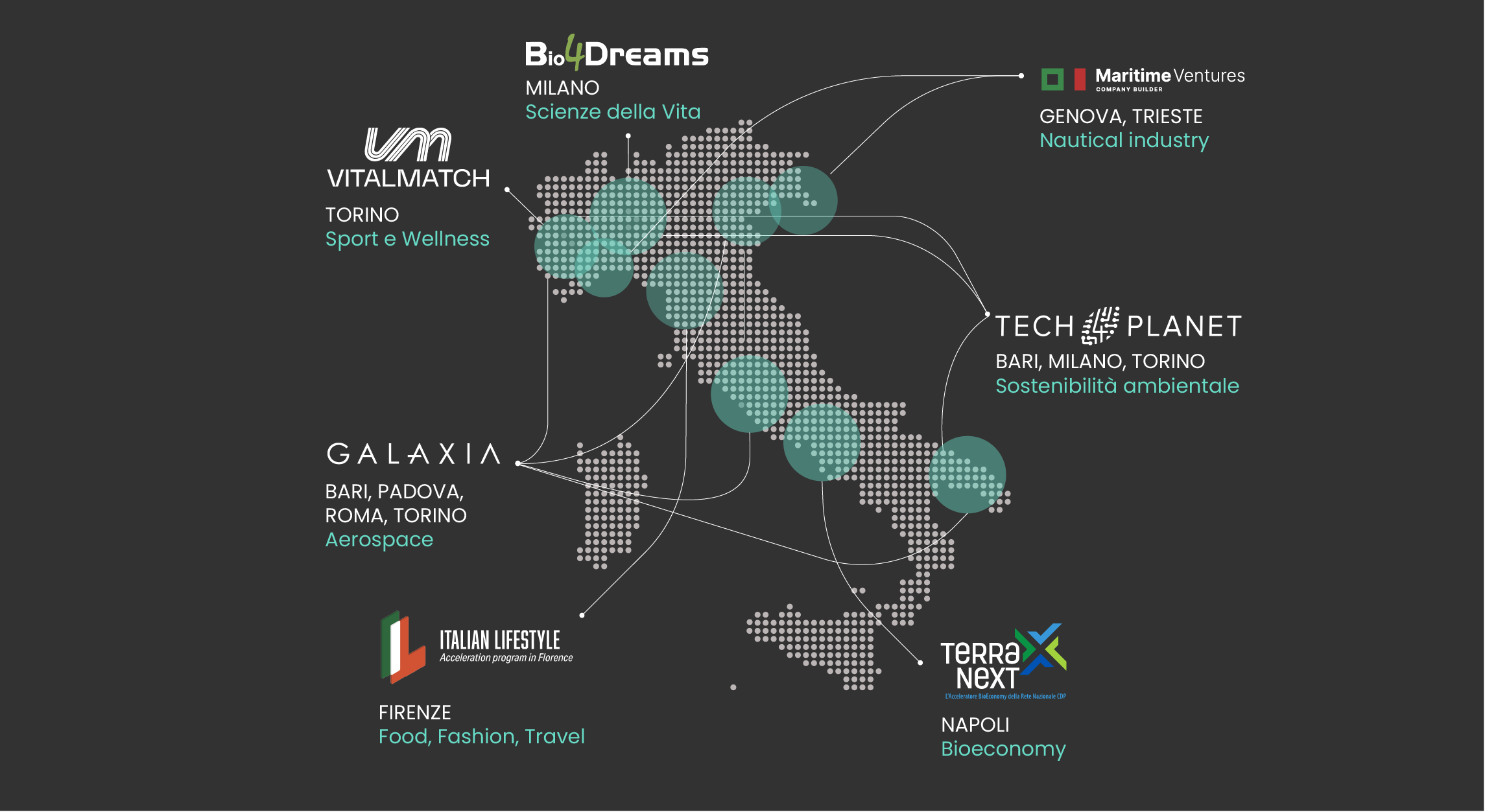 mappa ecosistemi