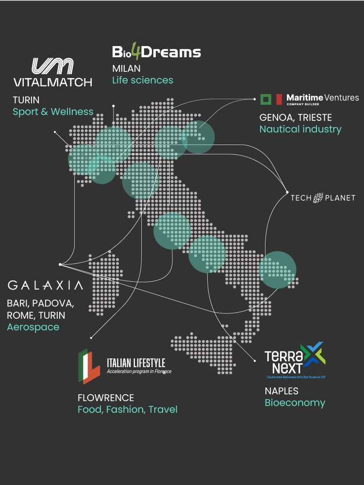 Ecosystem Map