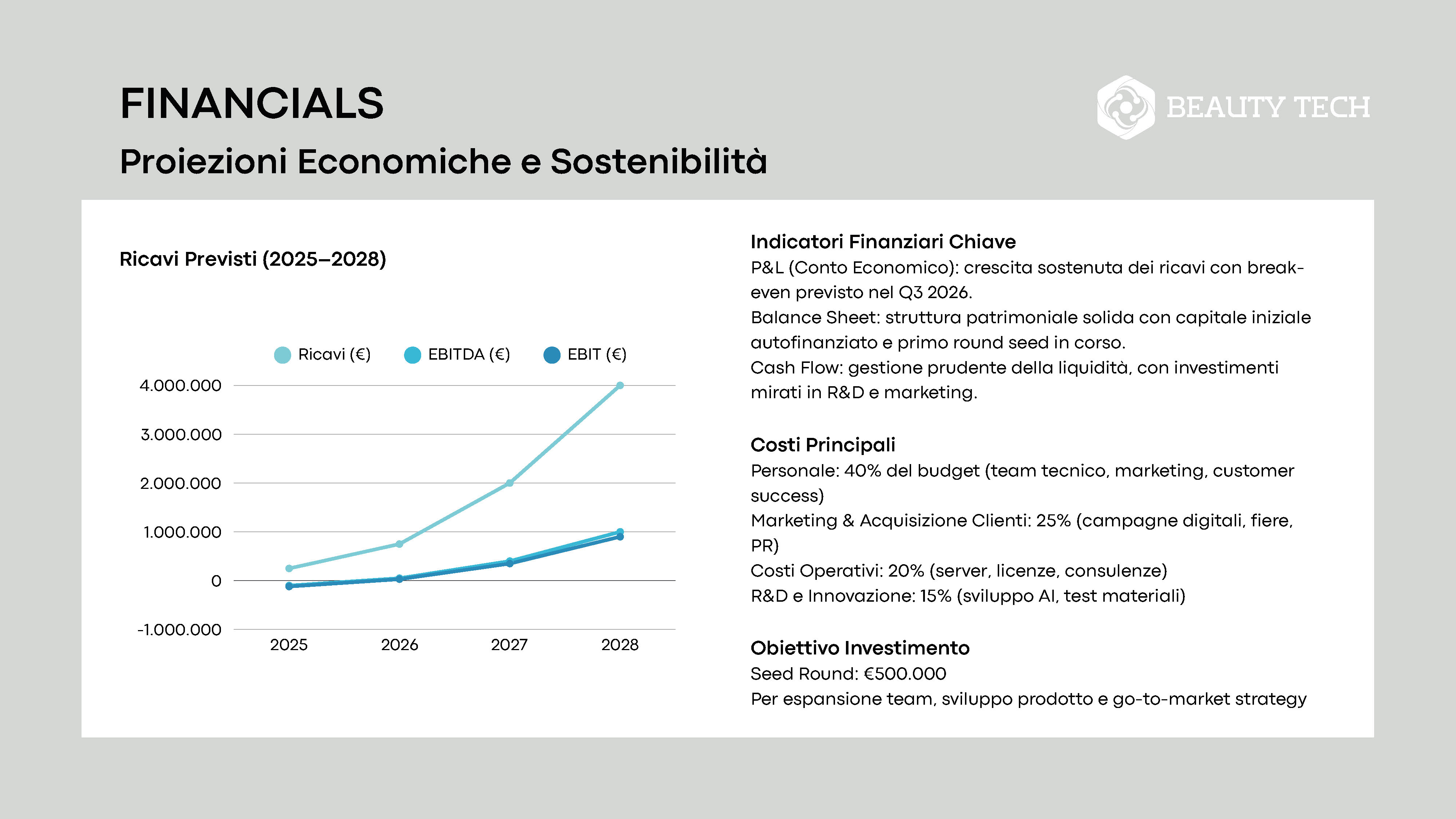 I financials di Beauty Tech