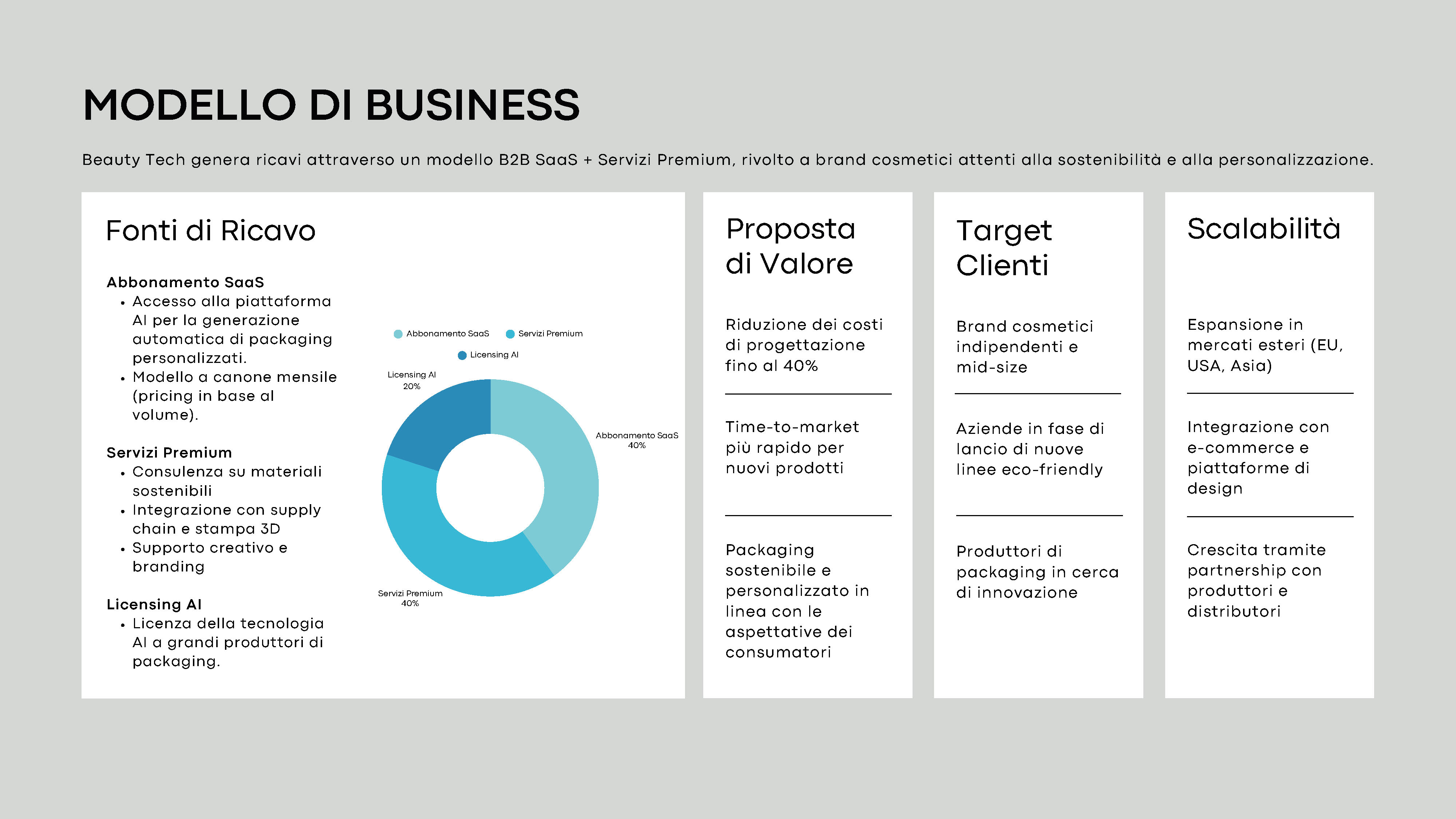 Il modello di business di Beauty Tech